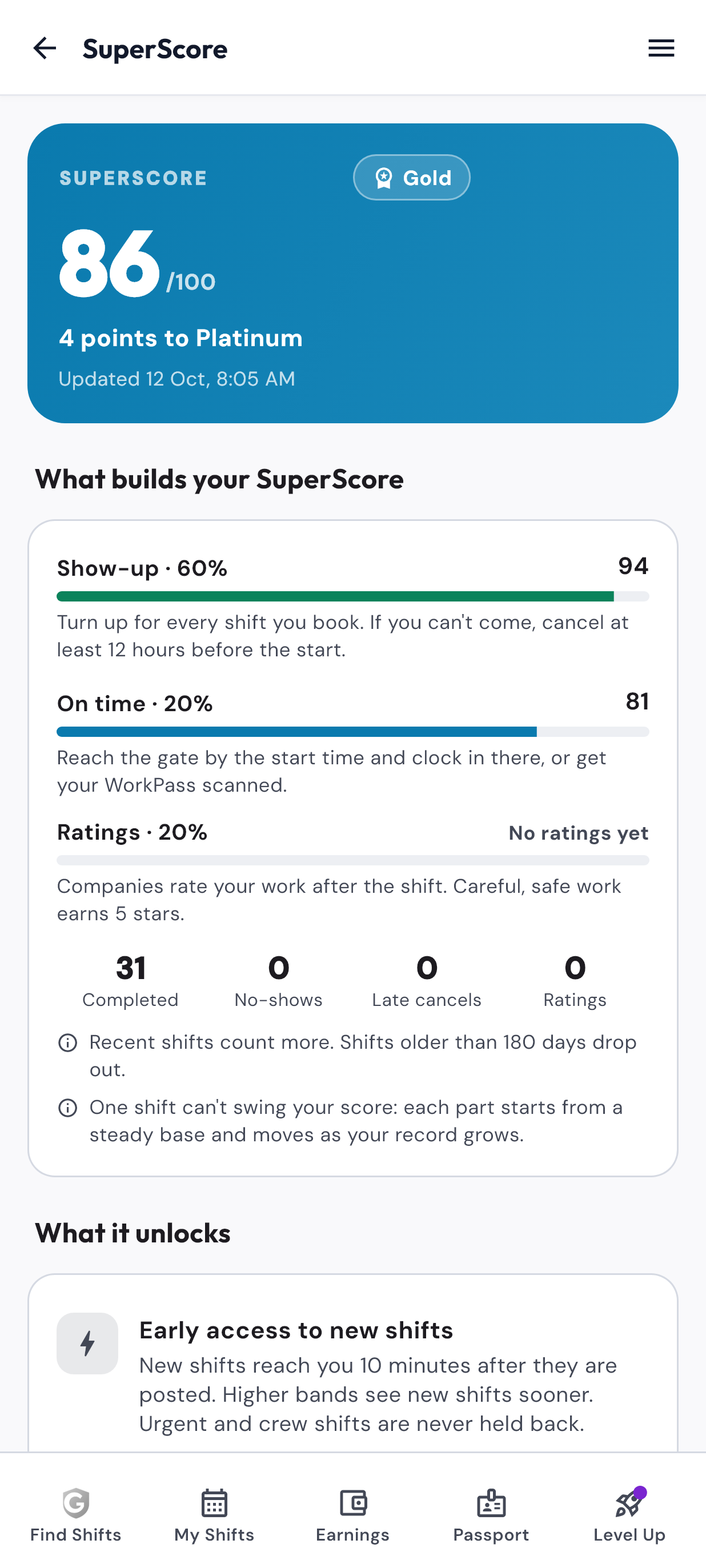 SuperGig Partner SuperScore: the score, its band and what builds it